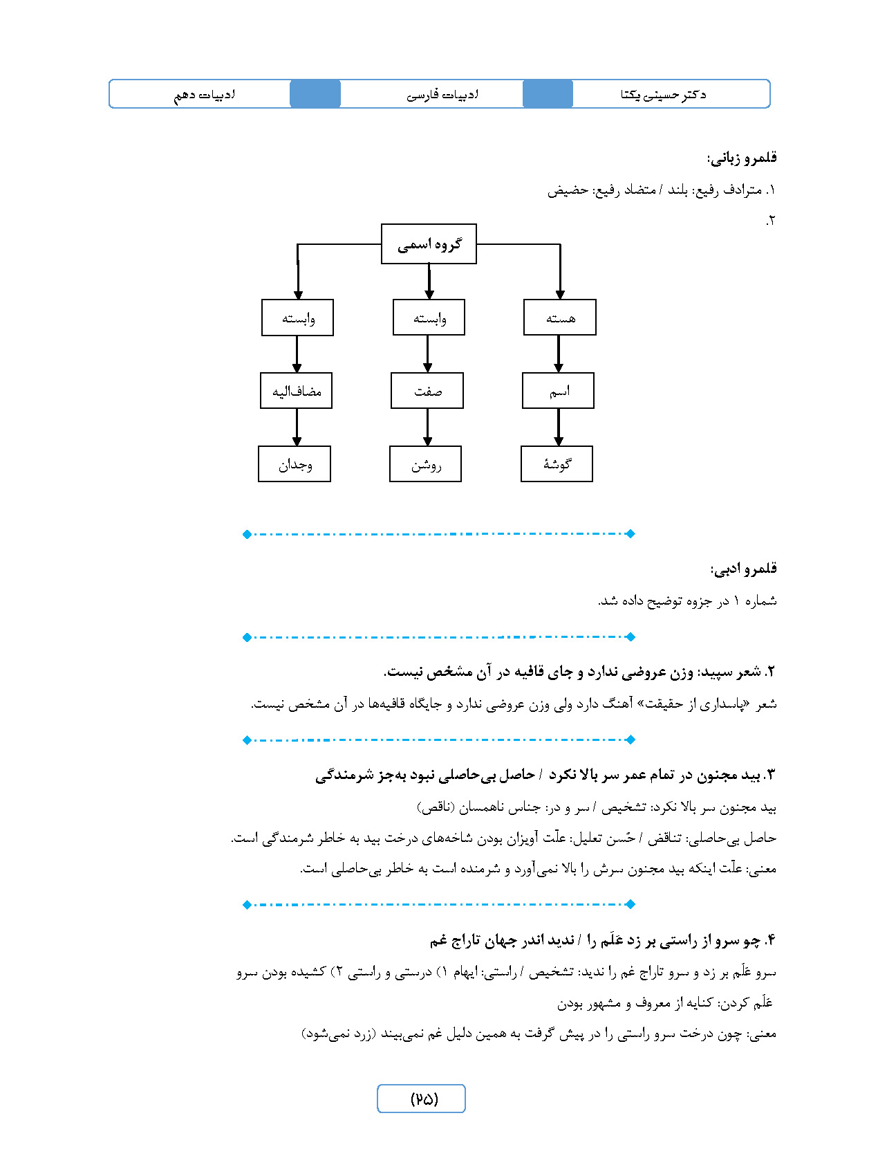 جزوه ادبیات 10 عمومی استاد یکتا - نهایی 1405